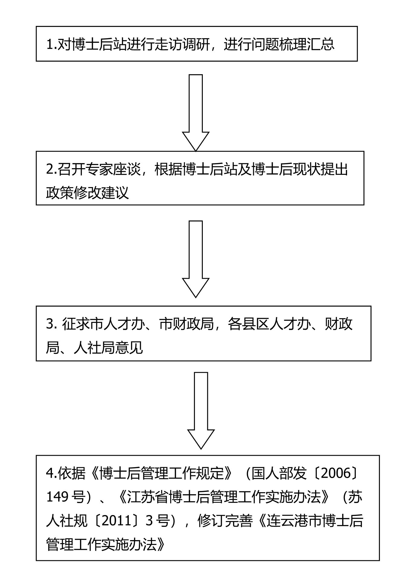 112617025792_0《连云港市博士后管理工作实施办法》政策解读_3_proc.jpg