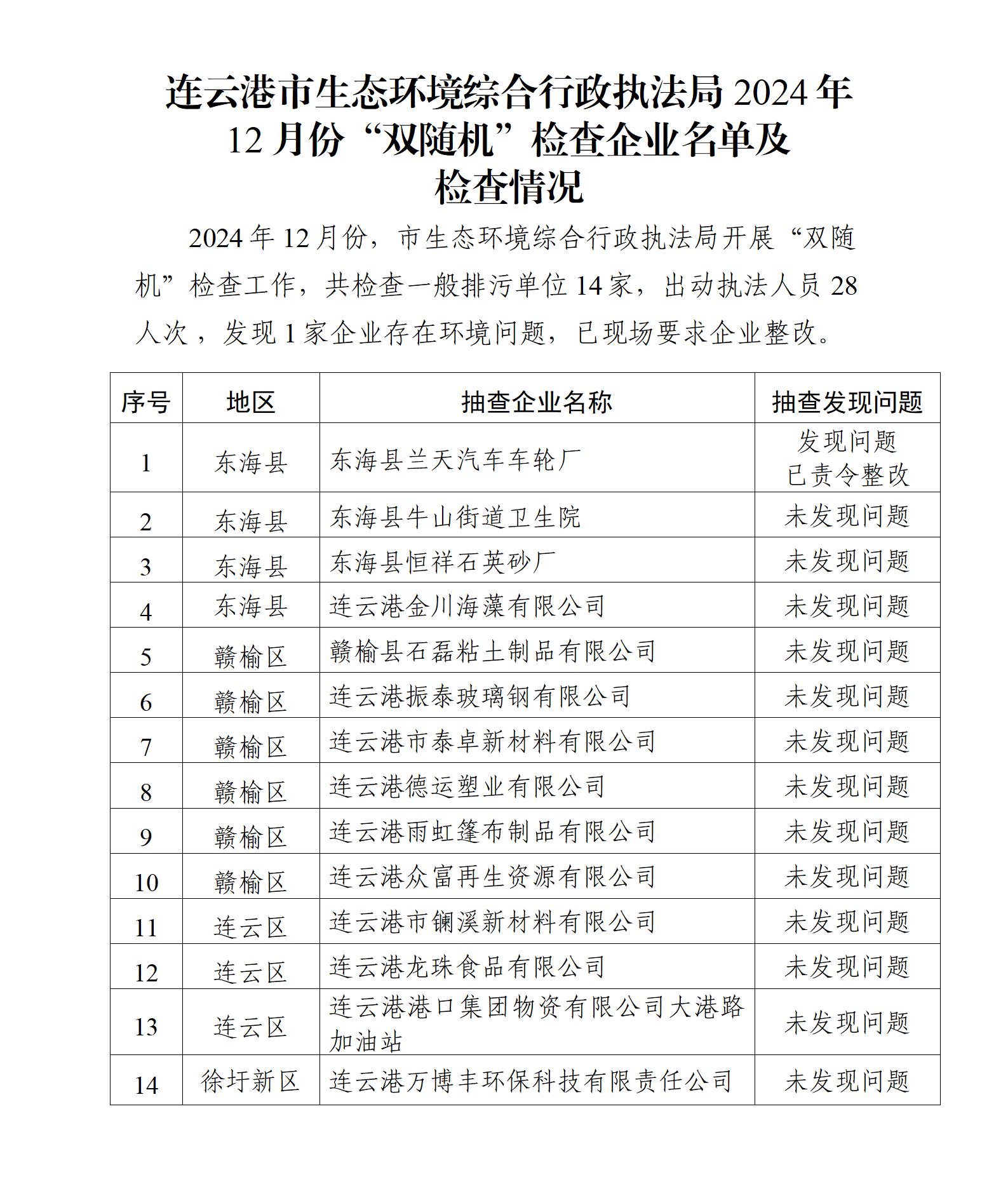 市生态环境综合行政执法局2024年12月份“双随机”检查企业名单及检查情况.jpg