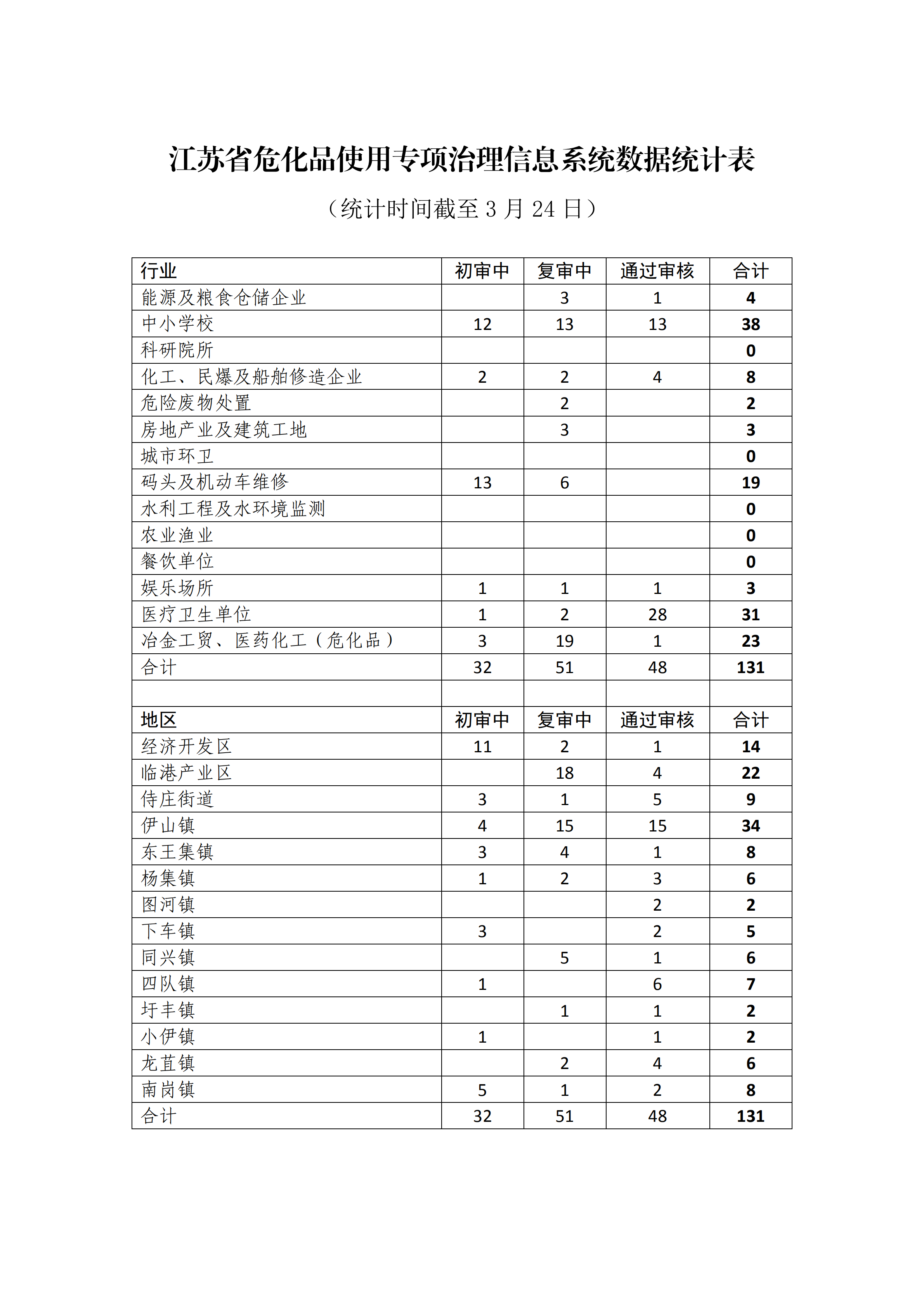 關(guān)于危險(xiǎn)化學(xué)品使用安全專項(xiàng)治理行動(dòng)督查情況的通報(bào)(1)_04.png