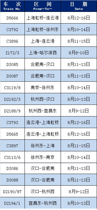 部分列车恢复开行.png