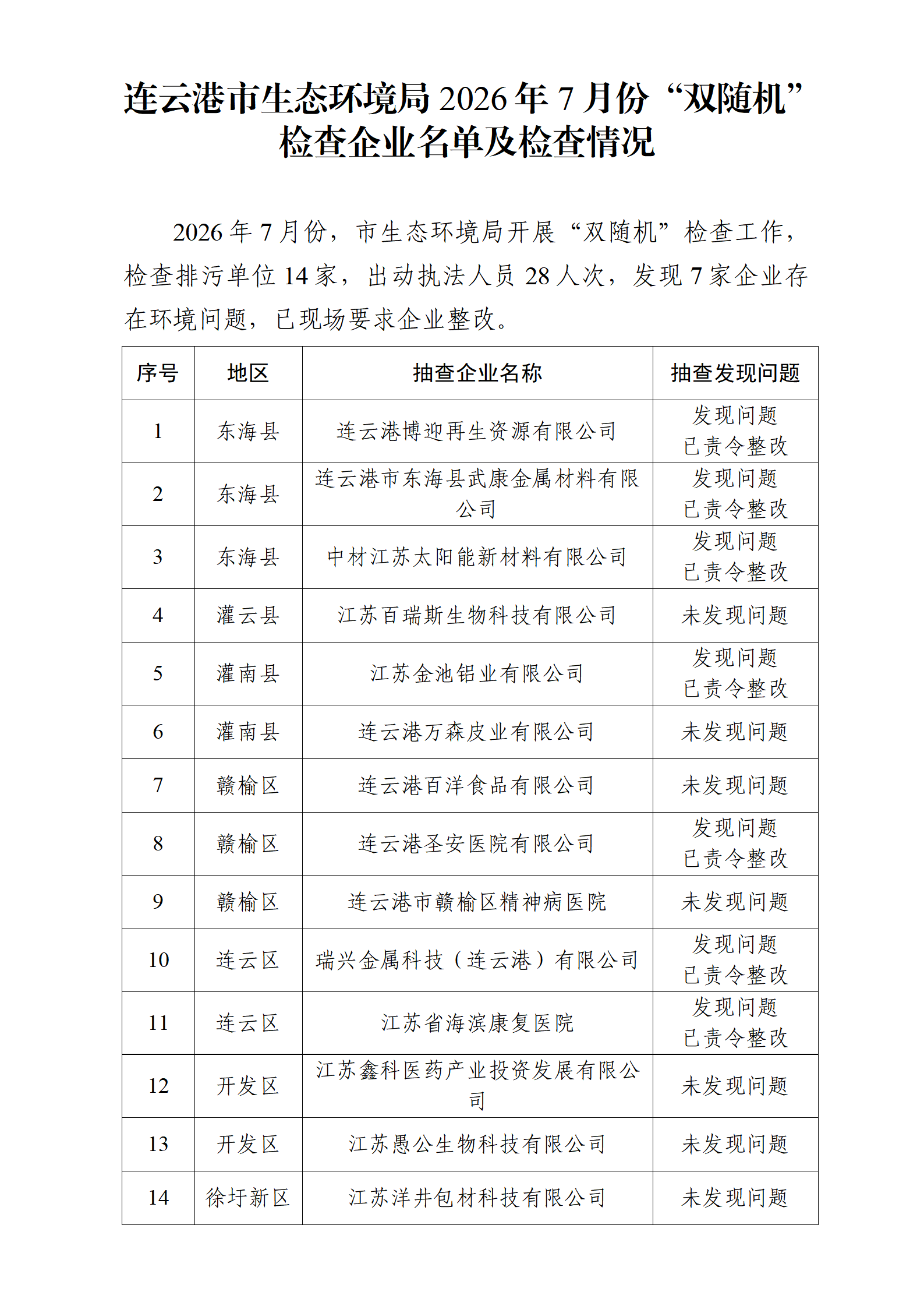 市生态环境局2026年7月份“双随机”检查企业名单及检查情况.png
