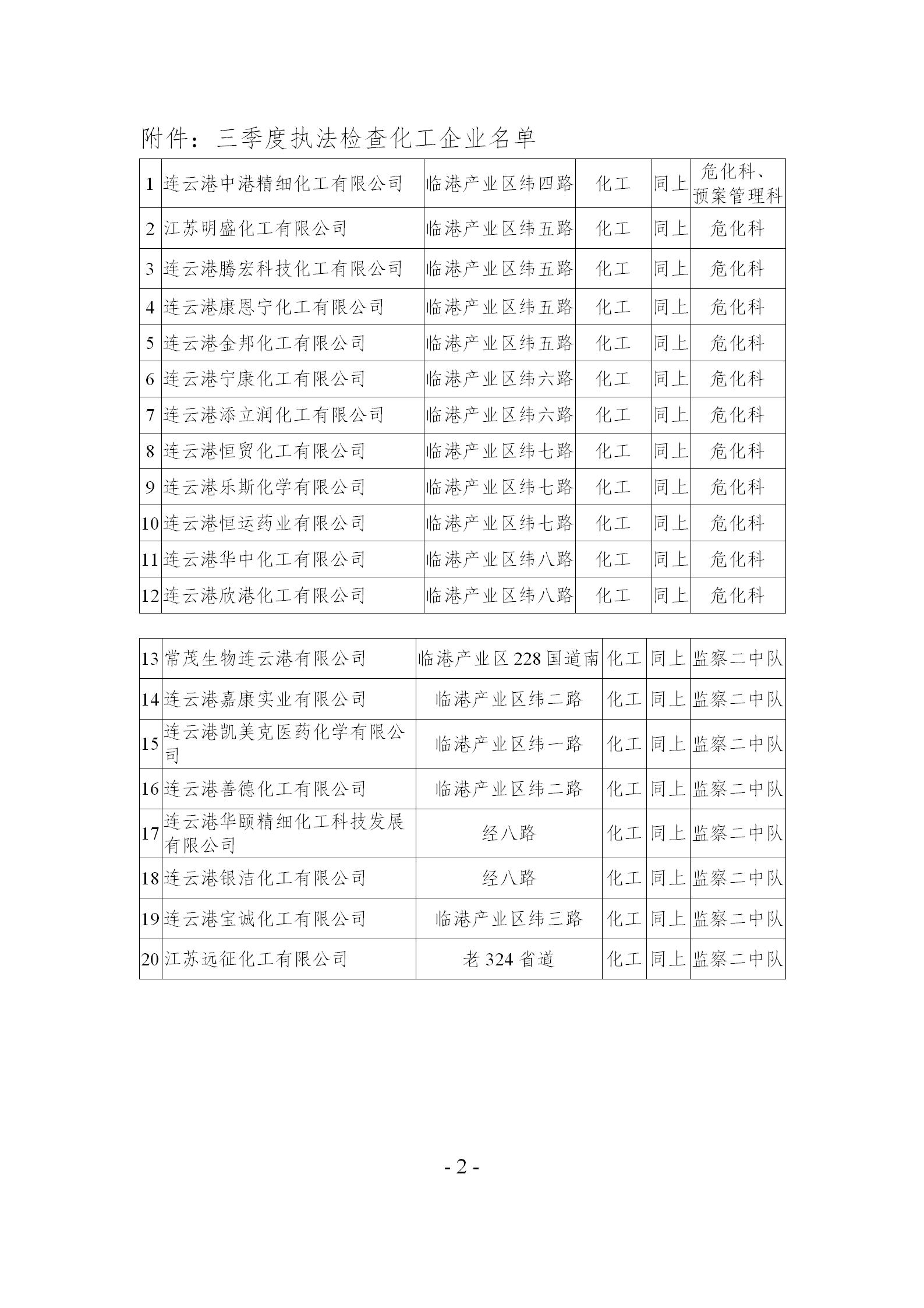 關(guān)于開(kāi)展三季度執(zhí)法檢查的通知_02.jpg