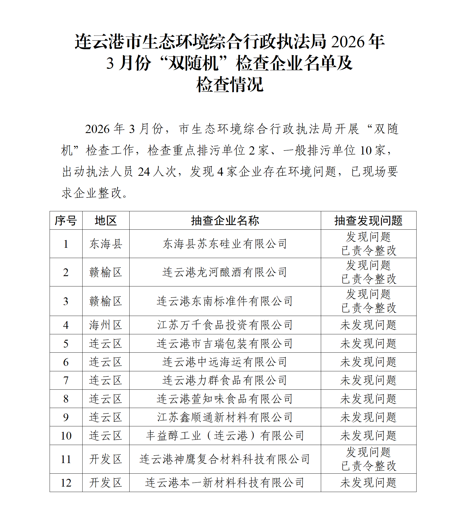 市生态环境综合行政执法局2026年3月份“双随机”检查企业名单及检查情况.png