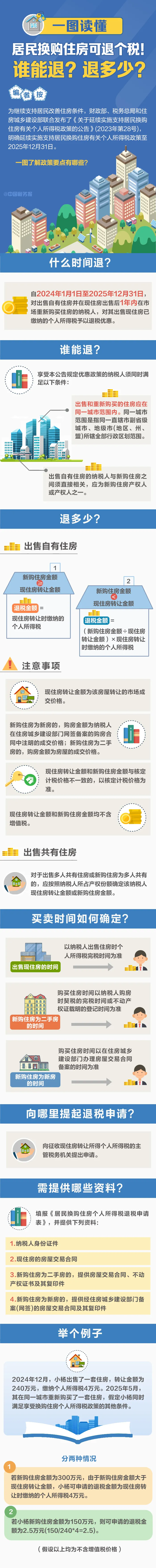 居民换购住房可退个税！谁能退？退多少？.png