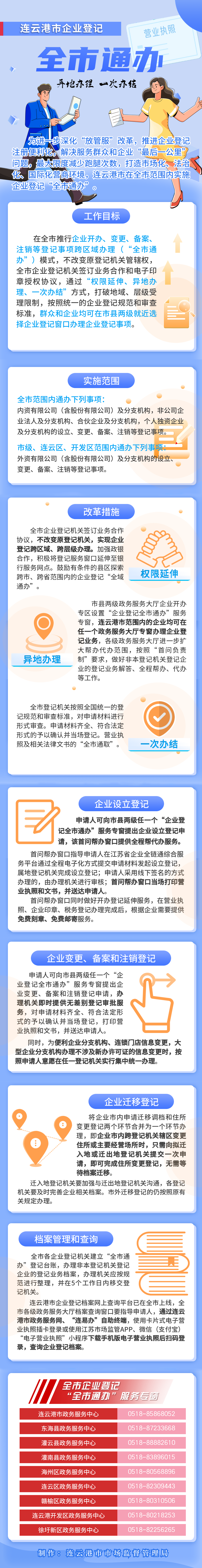 企业登记“全市通办”解读.png