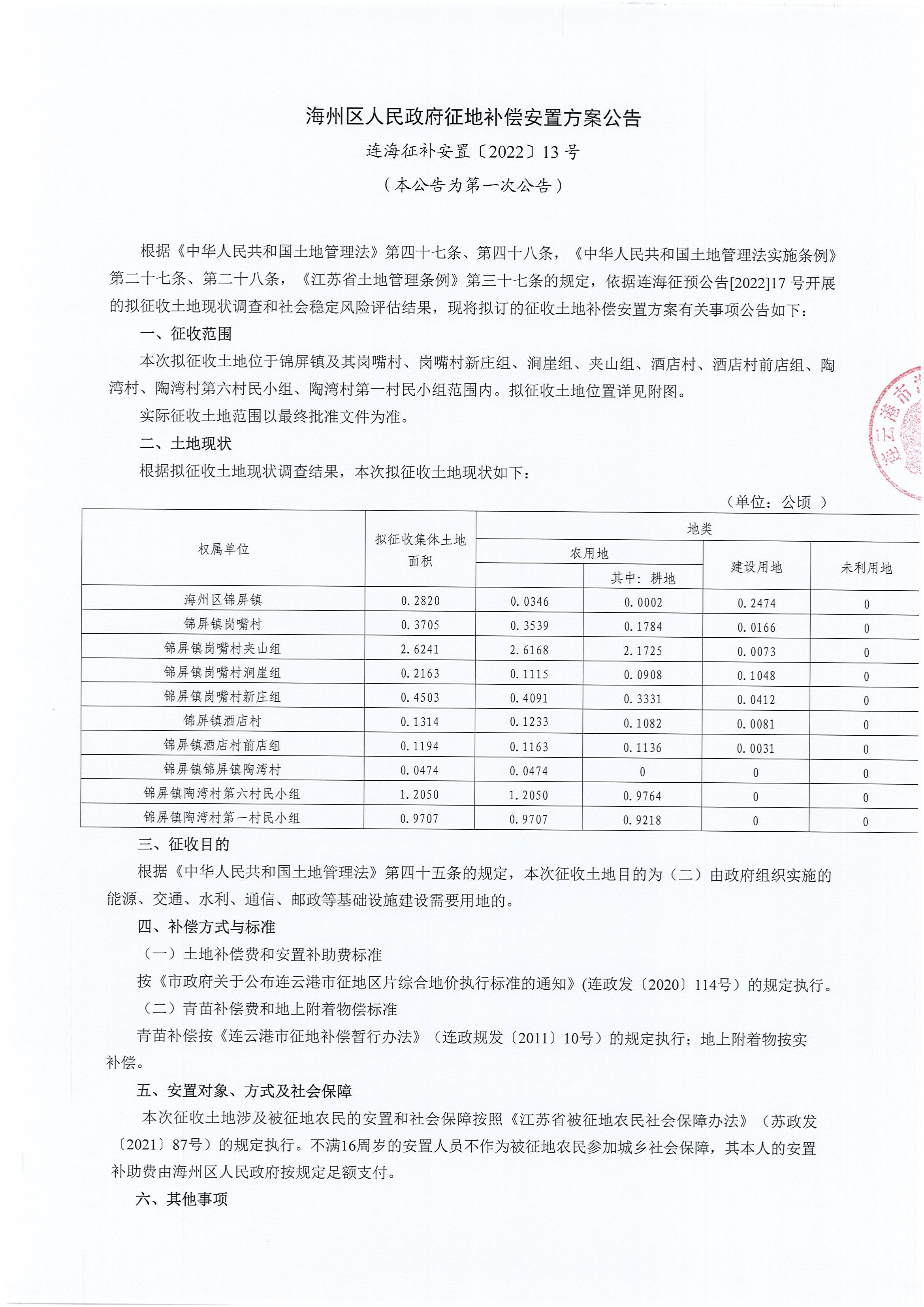 海州区人民政府征地补偿安置方案公告连海征补安置〔2022〕13号锦屏路(1)_00.jpg