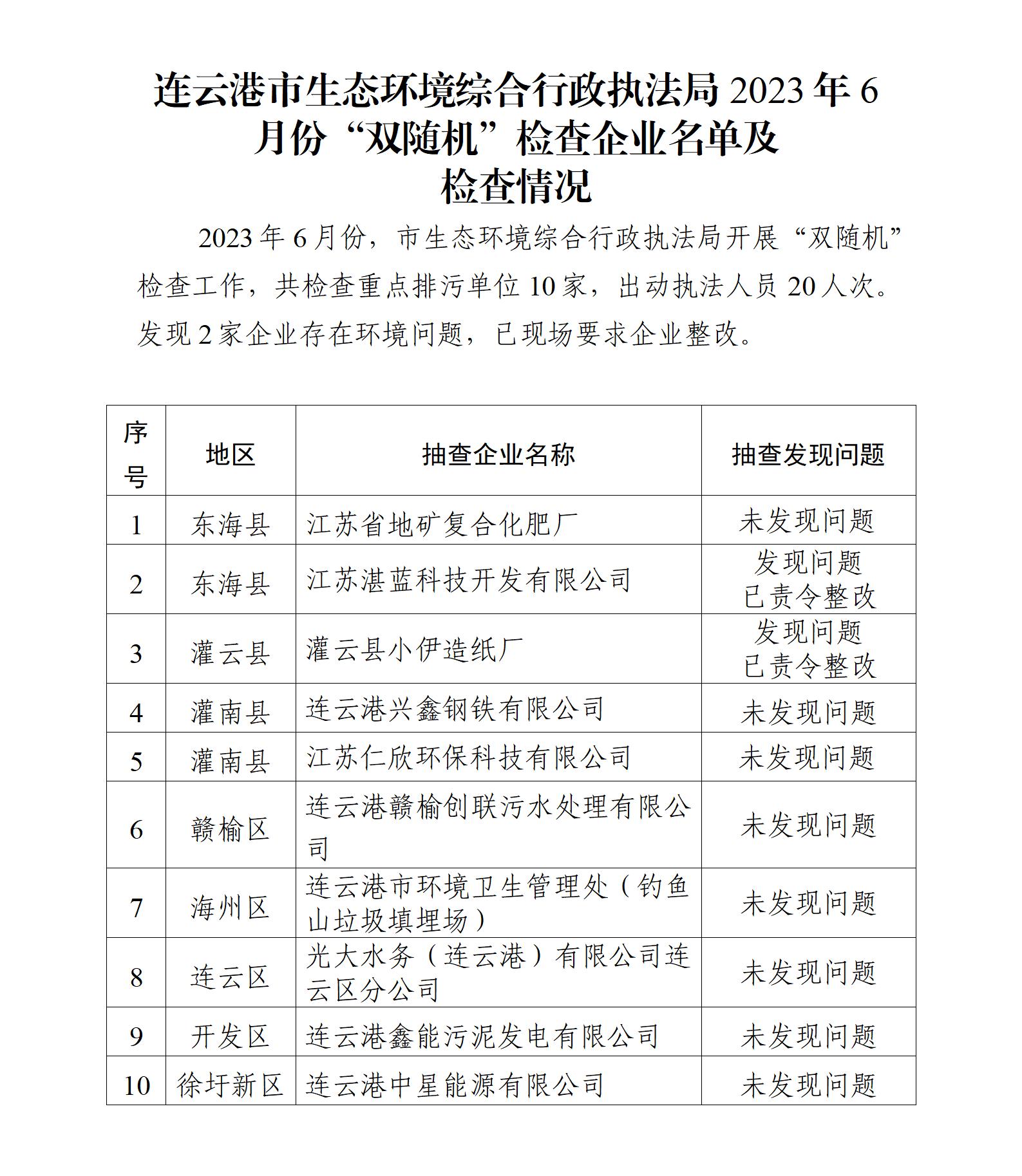 市生态环境综合行政执法局2023年6月份“双随机”检查企业名单及检查情况.jpg