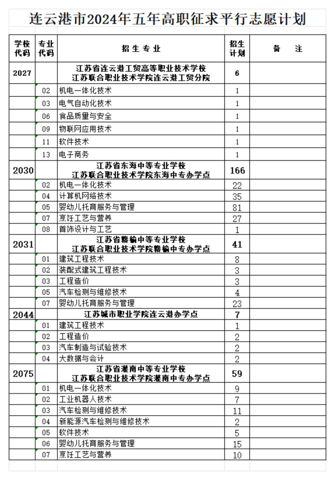 本市五年制高职_00.jpg