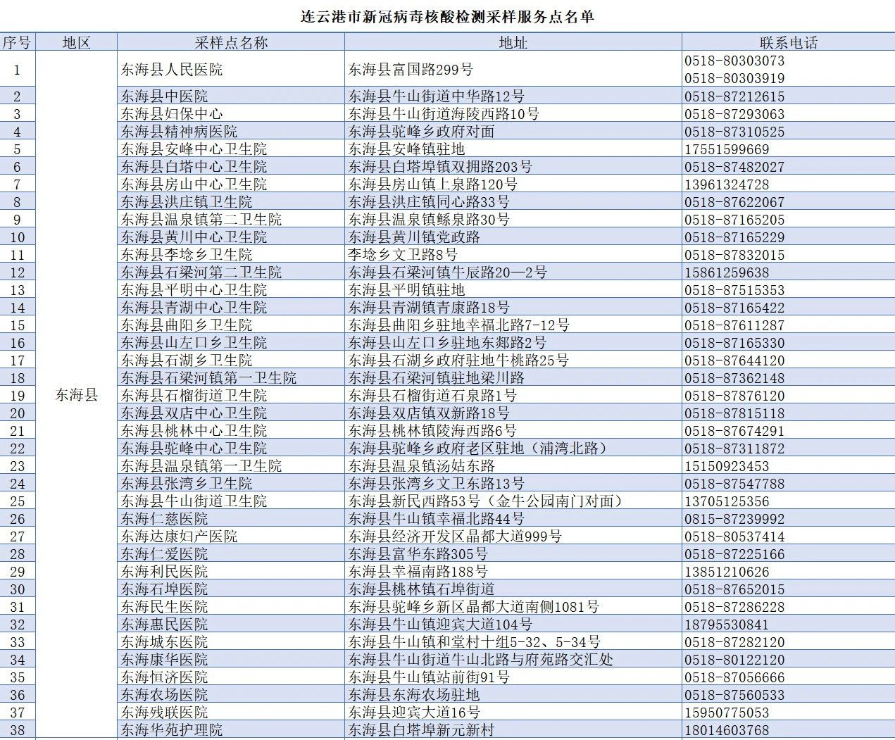 我市辖区内134所新冠病毒核酸检测采样服务点名单公布.jpg