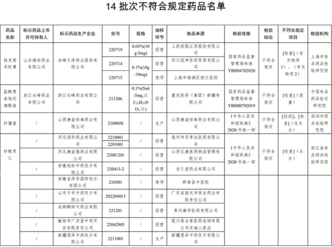 14批次不符合规定药品名单.jpg