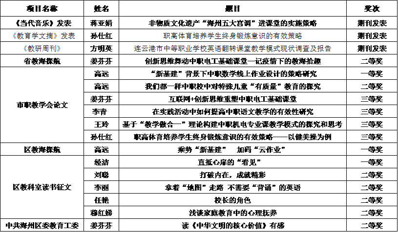 表9.png