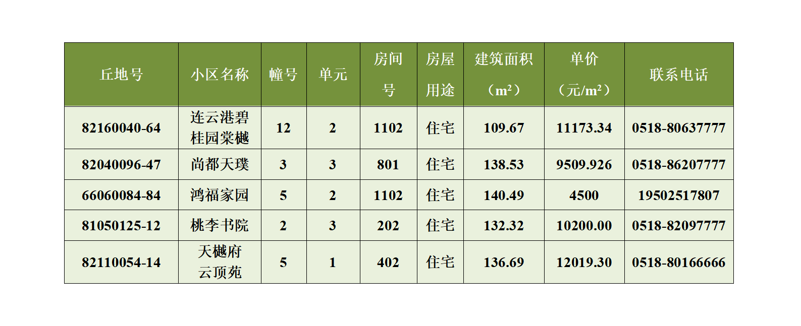 赣榆第26期退房摇号公示（2024年3月）(1)_01.png