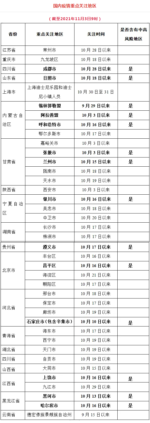 QQ图片20211105160655.png
