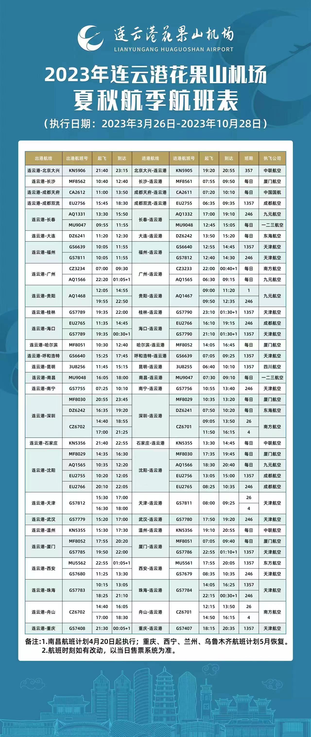 花果山机场2023年夏秋航季航班时刻表.jpg