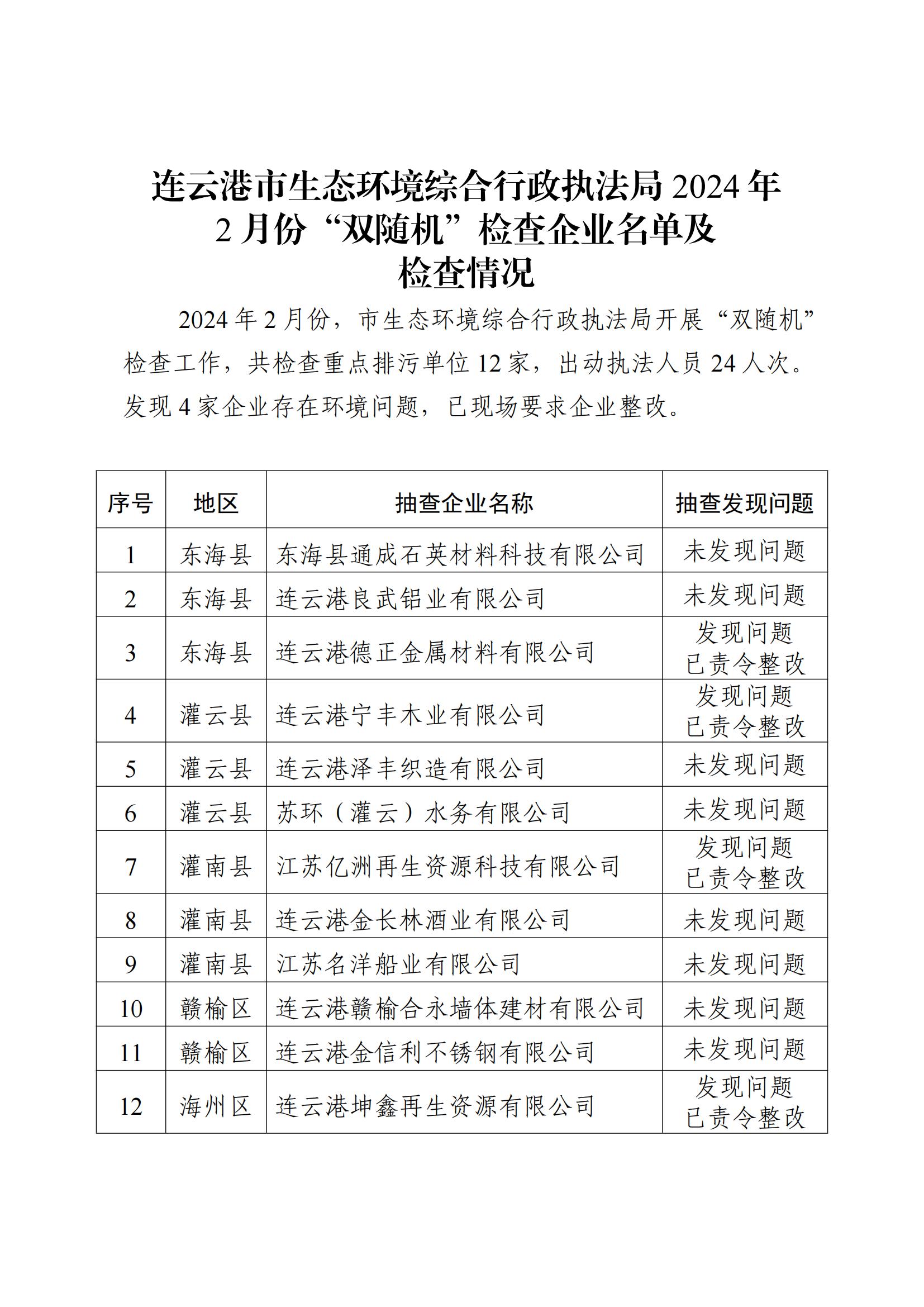 市生态环境综合行政执法局2024年2月份“双随机”检查企业名单及检查情况.jpg