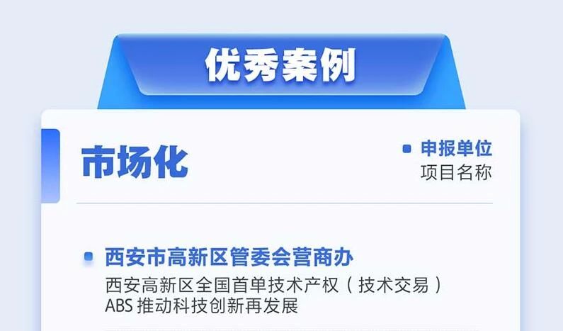 入圍優(yōu)秀案例！“中介超市服務(wù)管理平臺(tái)”助力優(yōu)化“營(yíng)商環(huán)境”.jpg