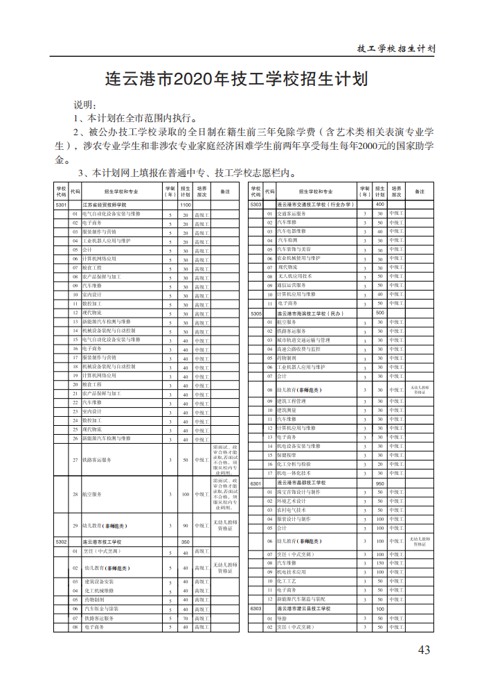 2020报考指南_44.png