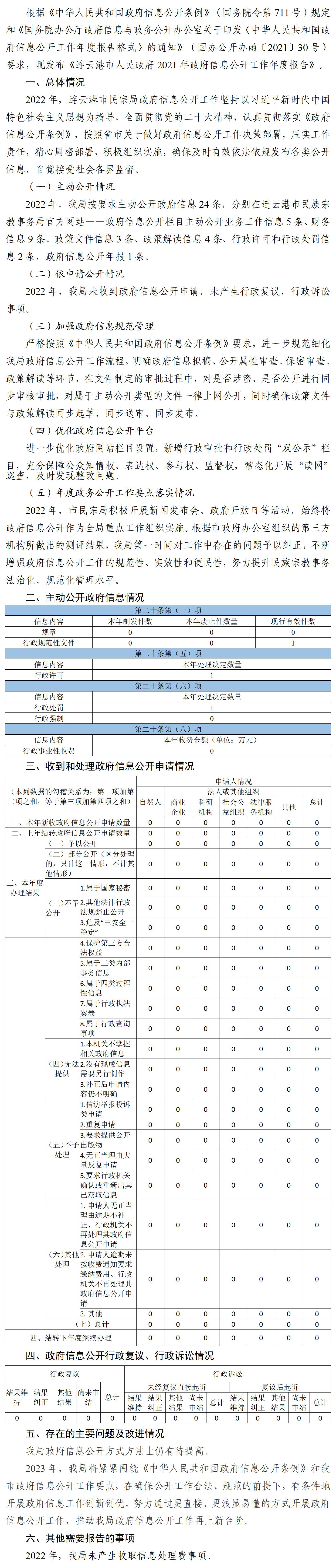 连云港市民宗局2022年政府信息公开工作年度报告_01.jpg