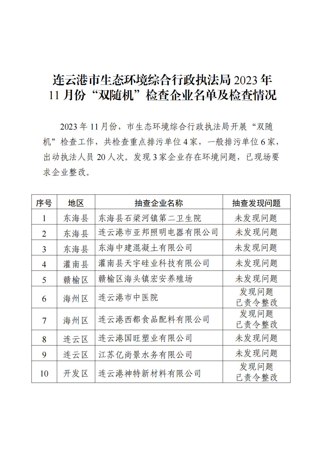 市生态环境综合行政执法局2023年11月份“双随机”检查企业名单及检查情况.jpg