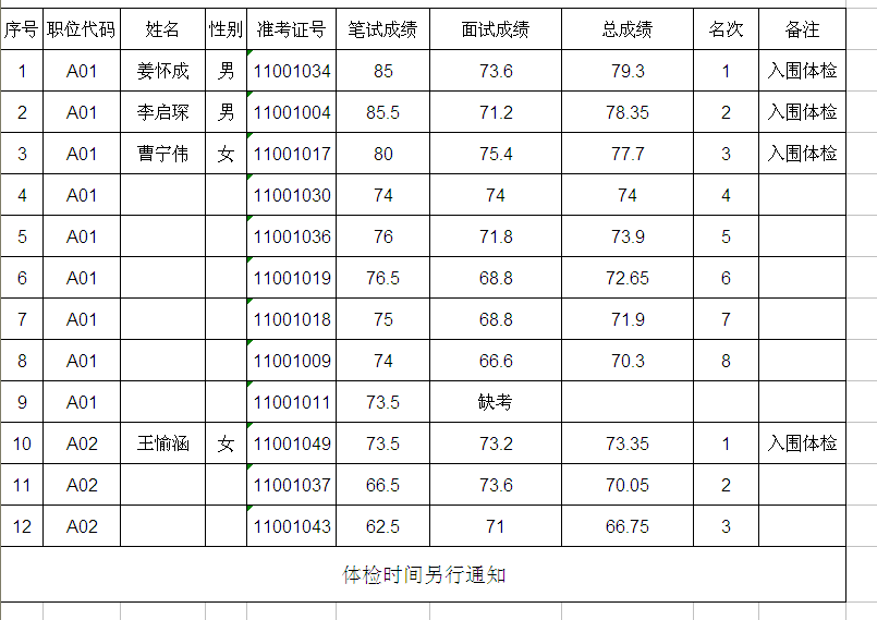 赣榆区人口性别比_赣榆区地图(2)