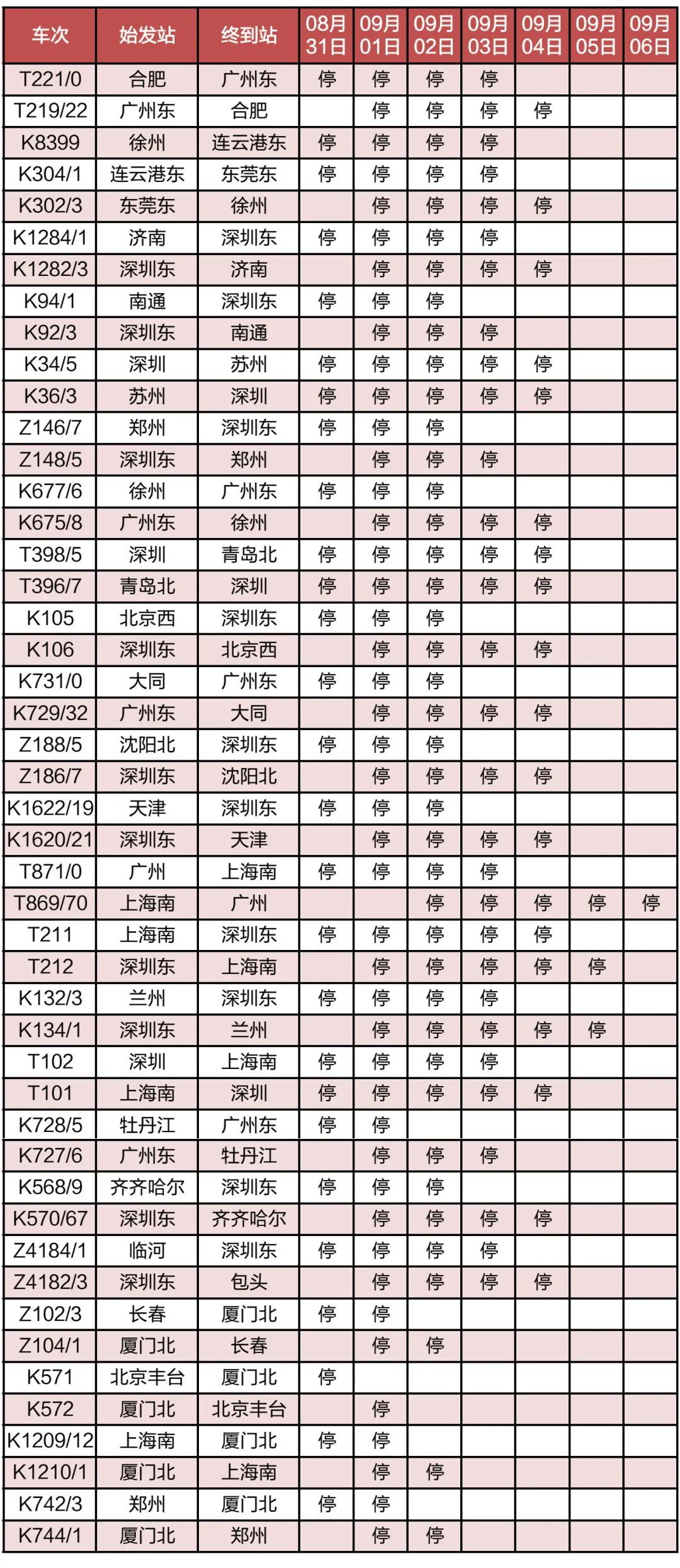 受台风“苏拉”影响停运普速列车信息表.jpg
