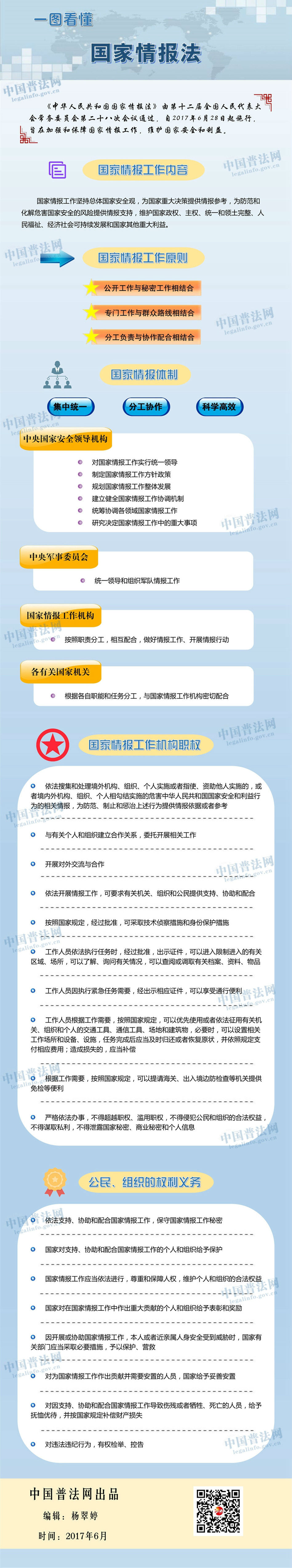 一图看懂《中华人民共和国国家情报法》.jpg