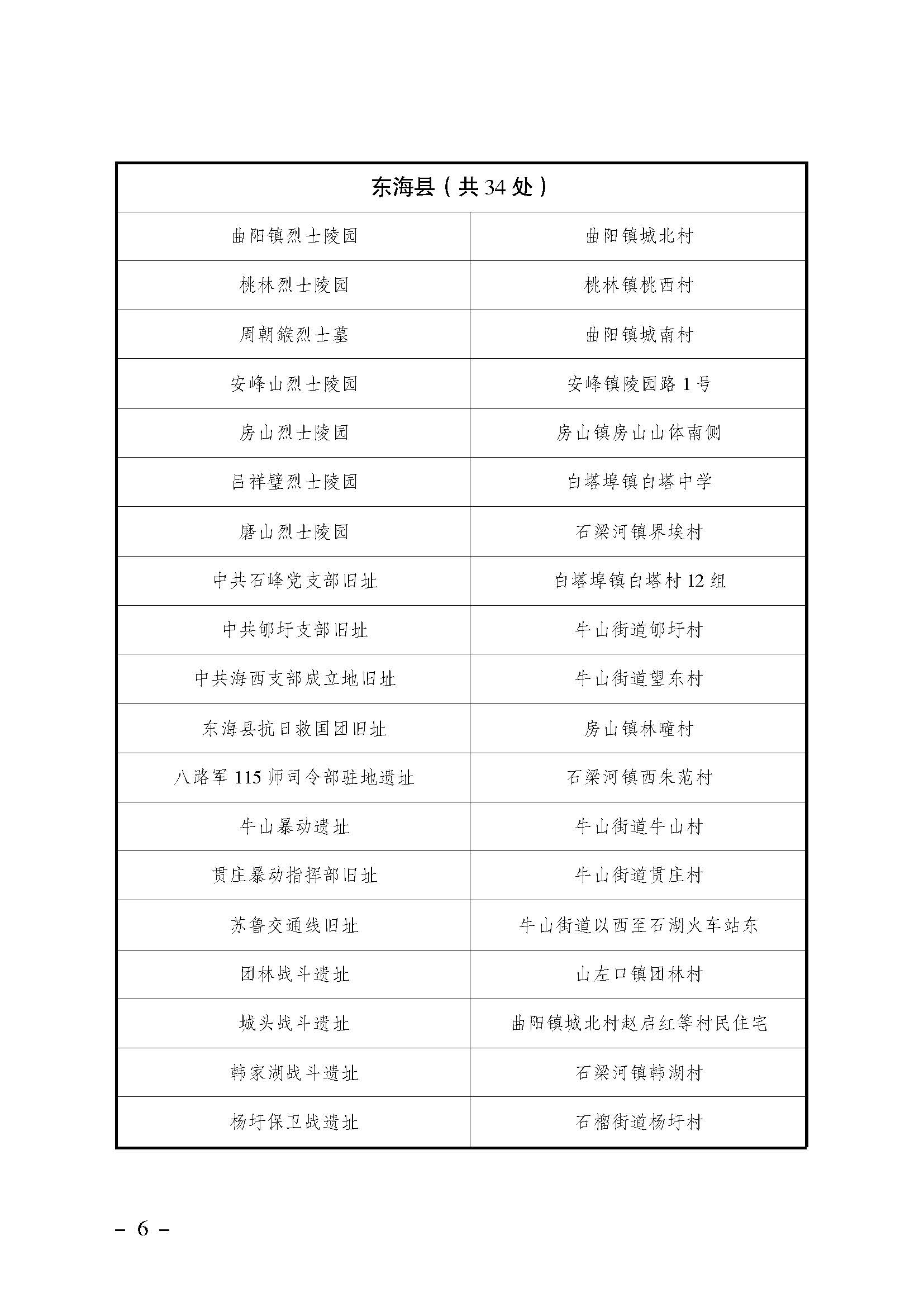 202401关于发布《连云港市革命遗址遗迹和纪念设施名录》的公告_页面_06.jpg