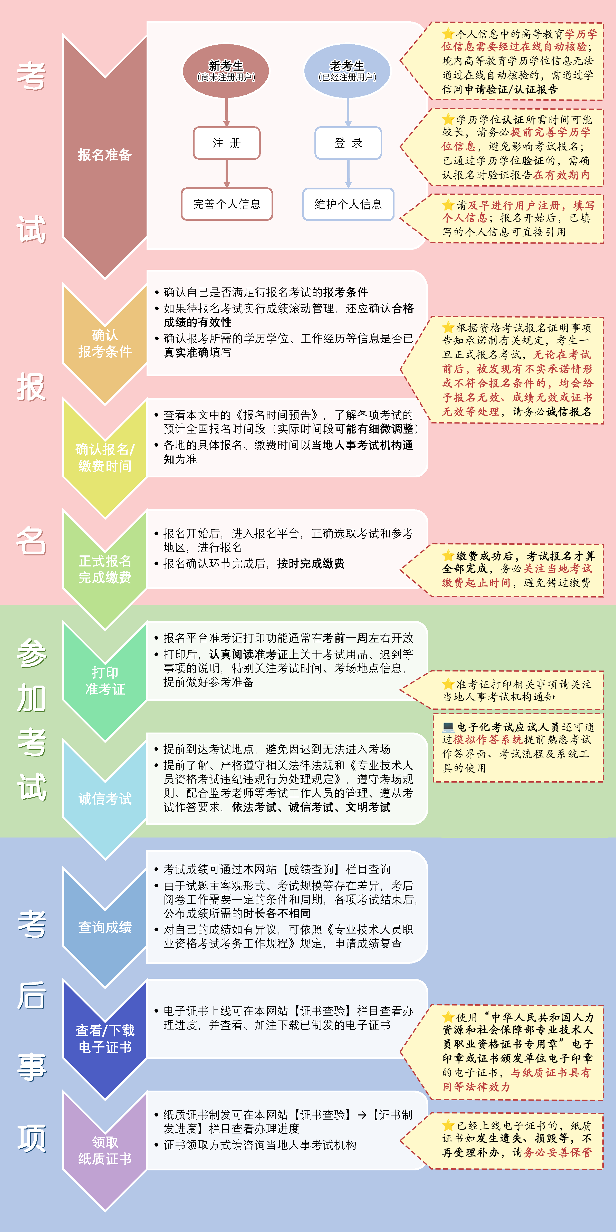 流程.png