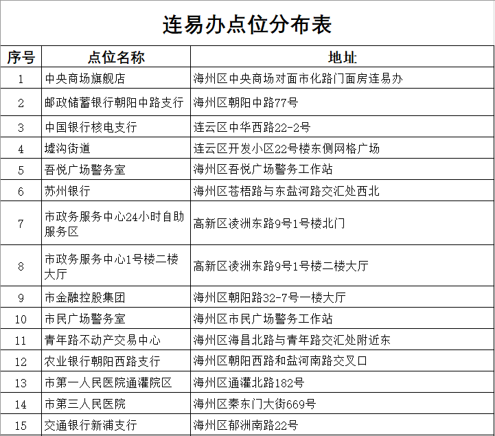 点位分布1.png