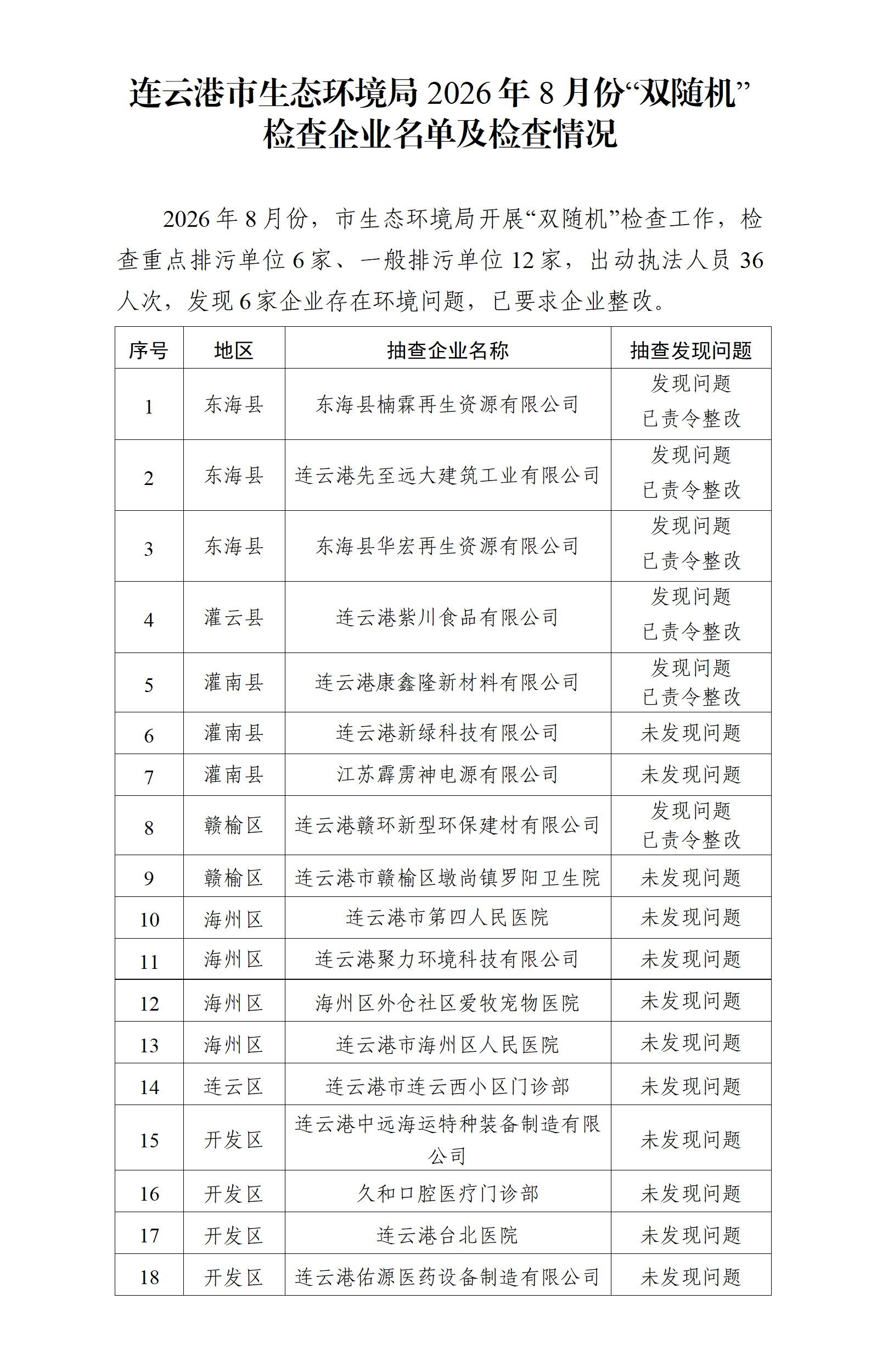市生态环境局2026年8月份“双随机”检查企业名单及检查情况.png