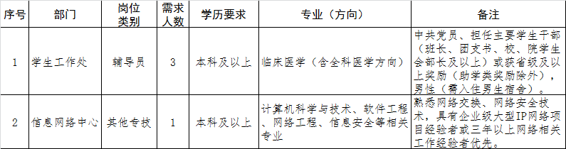 为充实检验检测人员队伍，优化专业技术人员结构，根据工作需要，