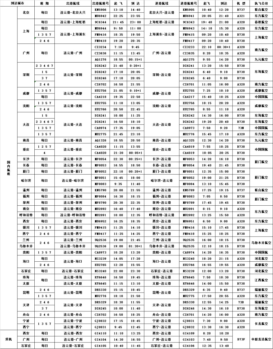 连云港机场:2021年冬春航季航班时刻表公布