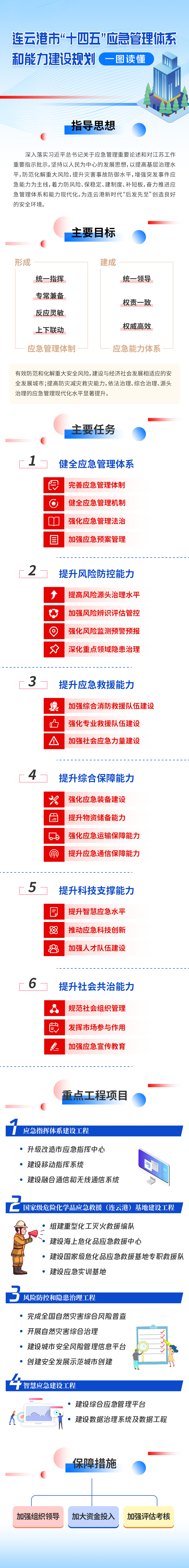 连云港市“十四五”应急管理体系与能力建设规划政策解读.jpg