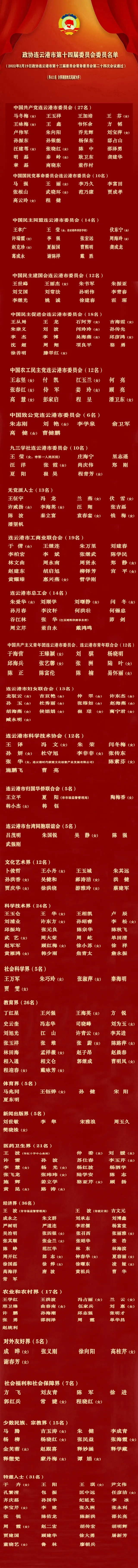 政协连云港市第十四届委员会委员名单.webp.jpg