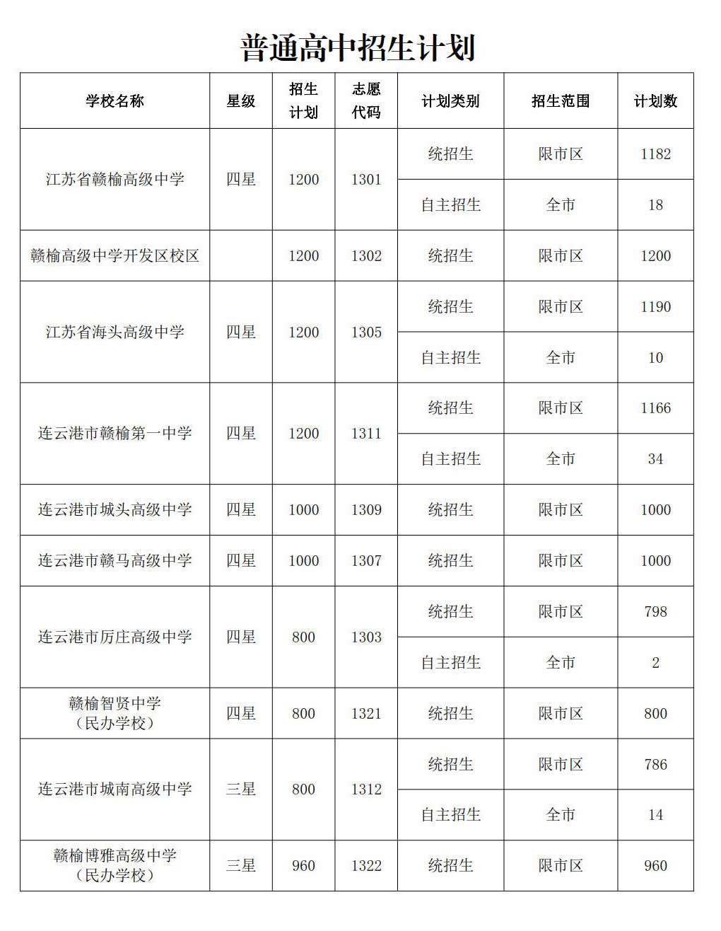 普通高中招生计划_1.jpg
