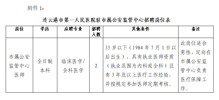 2020年连云港市第一人民医院驻市属公安监管中心招聘工作人员