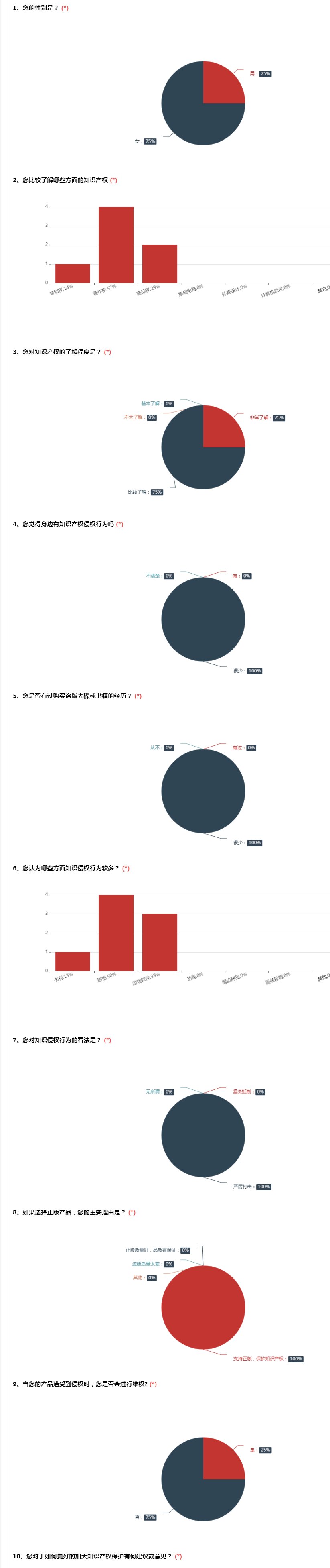 知識(shí)產(chǎn)權(quán)_proc.jpg