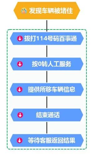 114移车操作流程.jpg