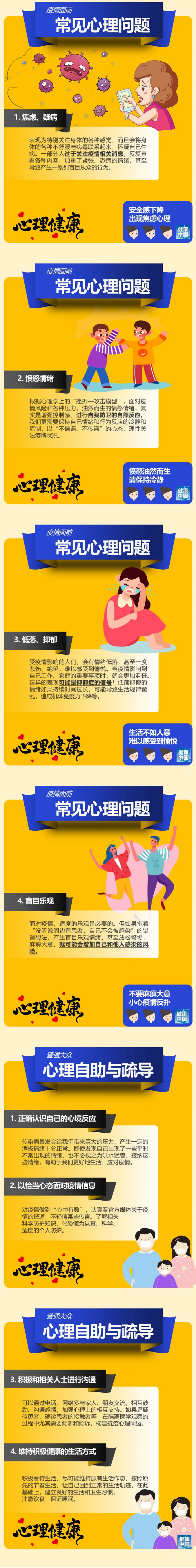 疫情防控总关“心”！这些常见心理问题，对照可自查！.png