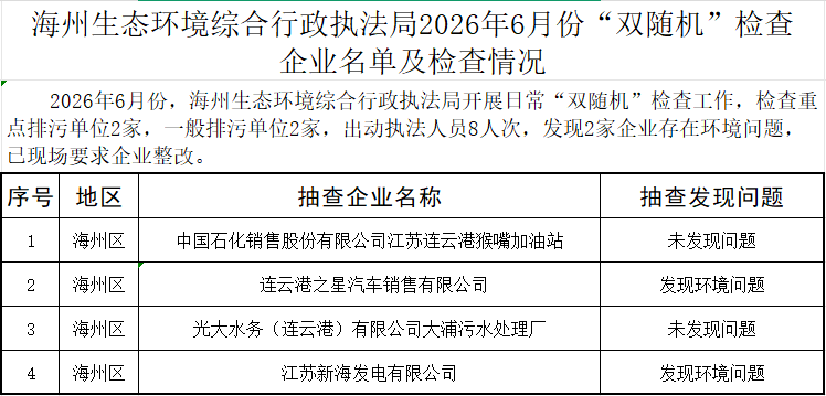 海州生态环境综合行政执法局2026年6月份“双随机”检查 企业名单及检查情况.png