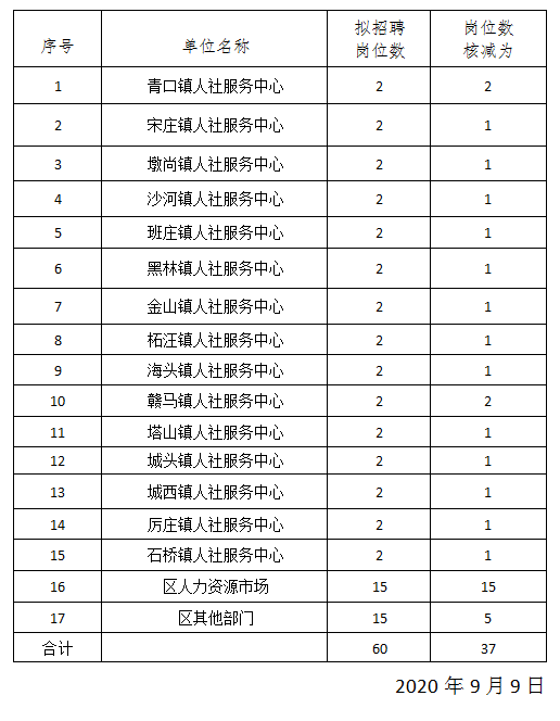赣榆人口比例_赣榆高级中学(3)