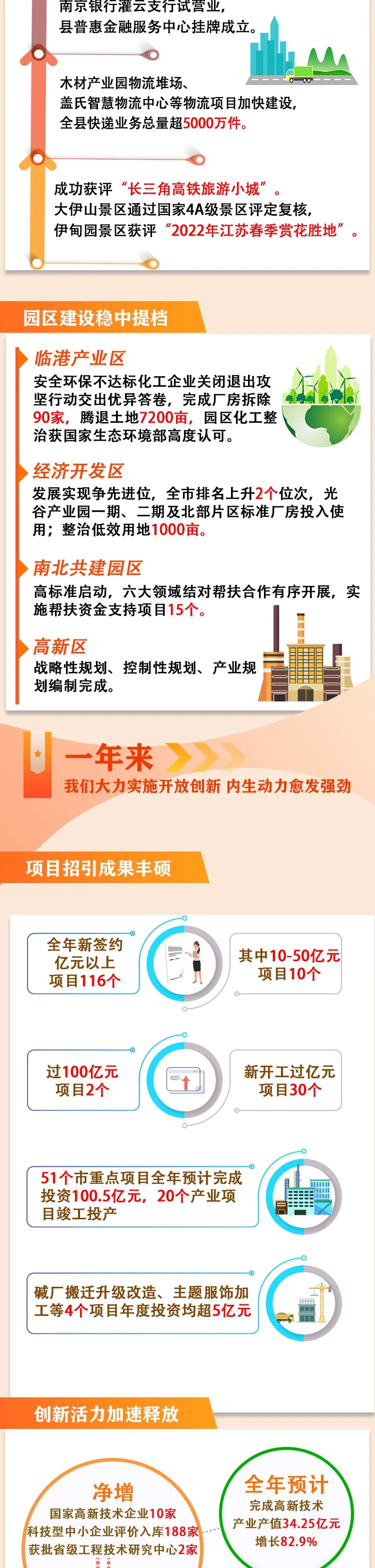 一圖讀懂2023年灌云縣政府工作報告4.jpg