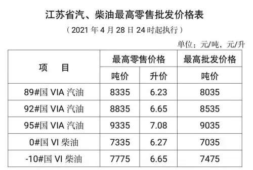 江苏省汽、柴油最高零售批发价格表20210428.jpg