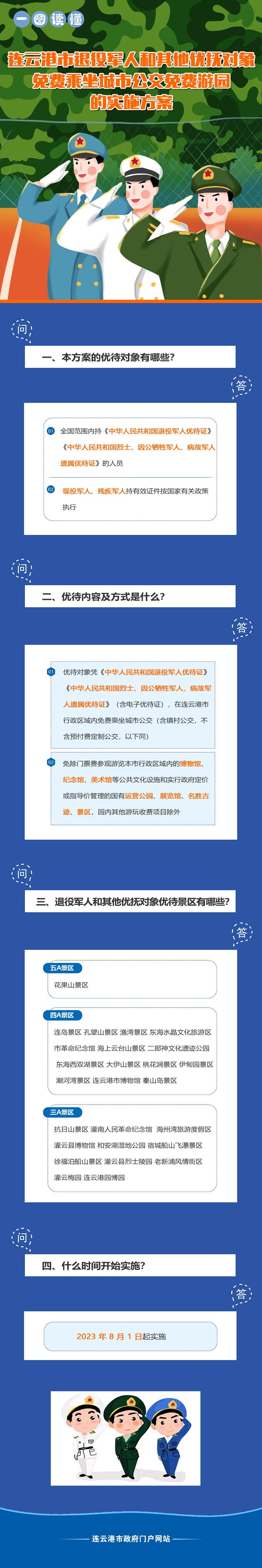 一图读懂《连云港市退役军人和其他优抚对象免费乘坐城市公交免费游园实施方案》.jpg