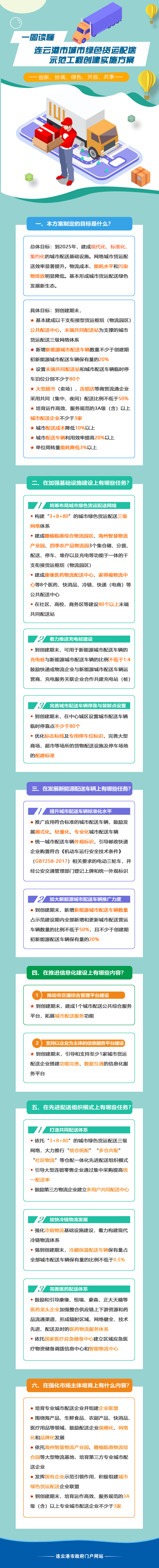 一图读懂《连云港市城市绿色货运配送示范工程创建实施方案》.jpg