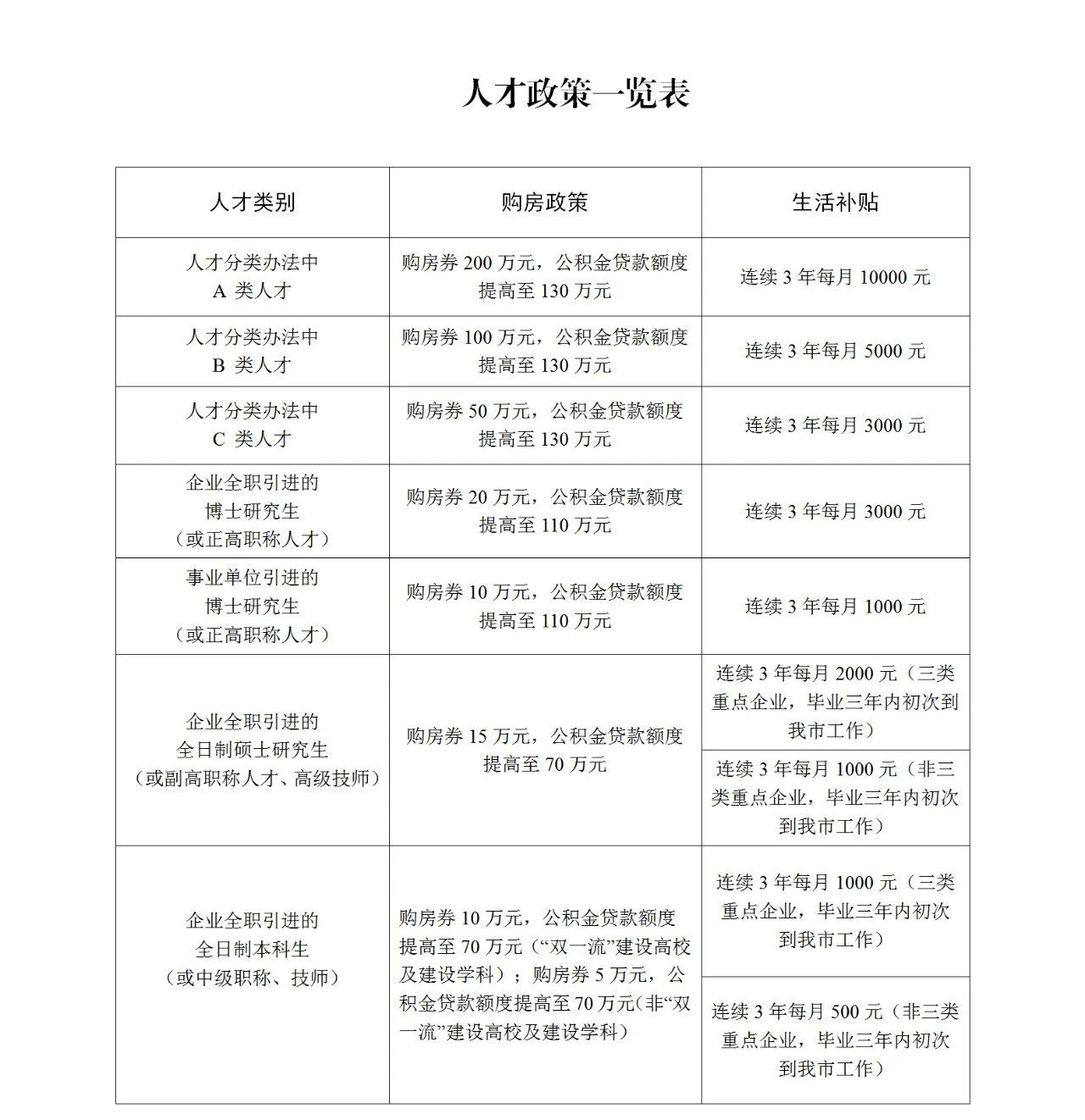人才政策兌換有效期.jpg