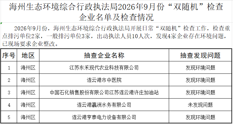 海州生态环境综合行政执法局2026年9月份“双随机”检查 企业名单及检查情况.png