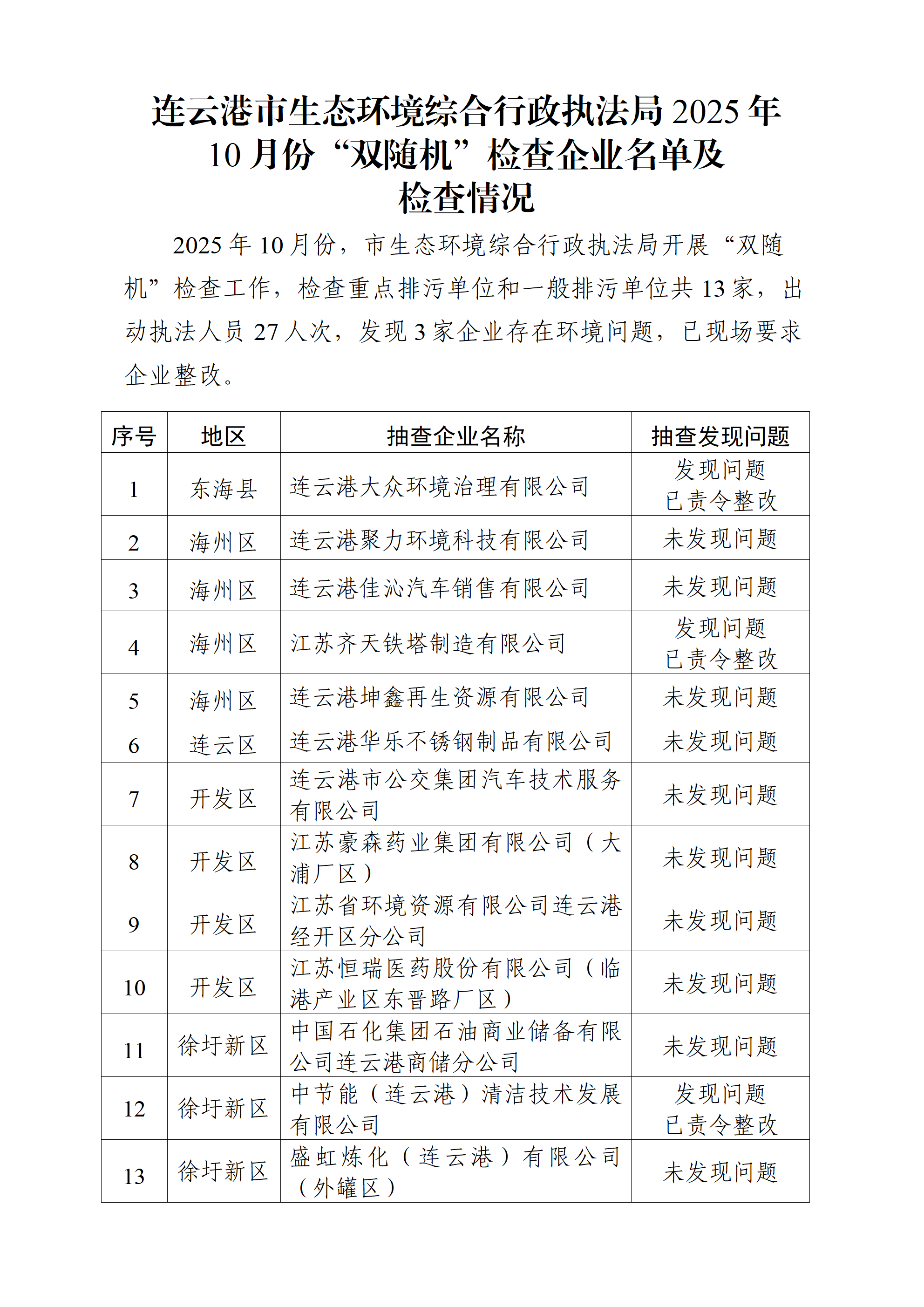 市生态环境综合行政执法局2025年10月份“双随机”检查企业名单及检查情况.png