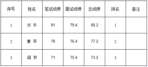 微信截图_20230625103210.png