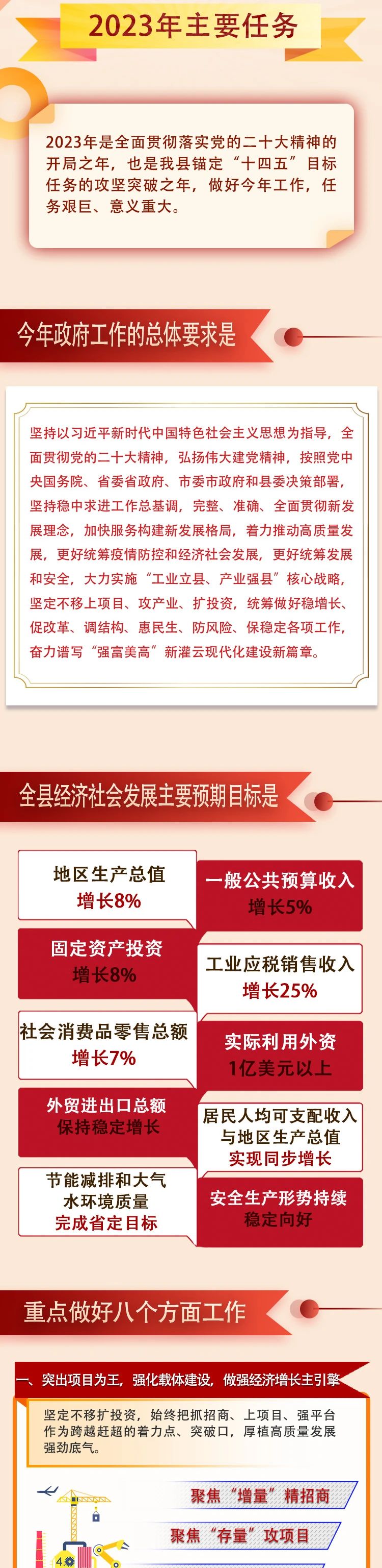一圖讀懂2023年灌云縣政府工作報告8.jpg